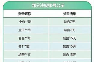 TA评估湖火勇球员价值：保罗&嘴哥&拉塞尔&兰代尔仅能配平交易